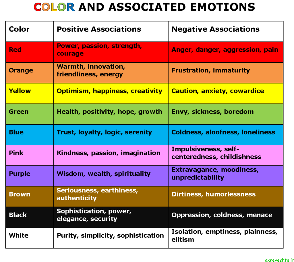روانشناسی رنگ ها چگونه است