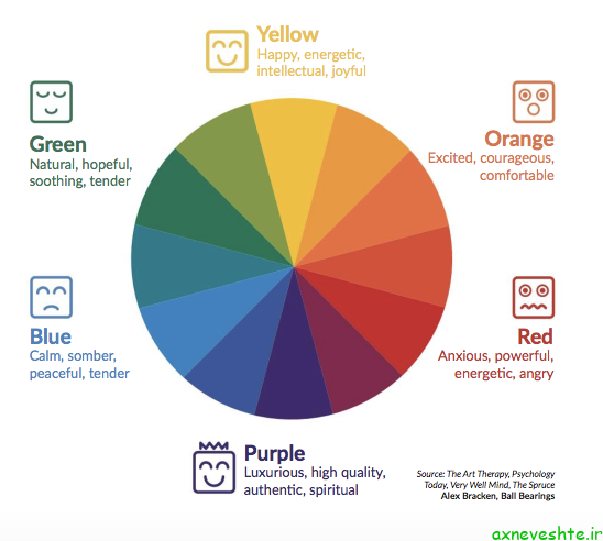 روانشناسی رنگ ها چگونه است